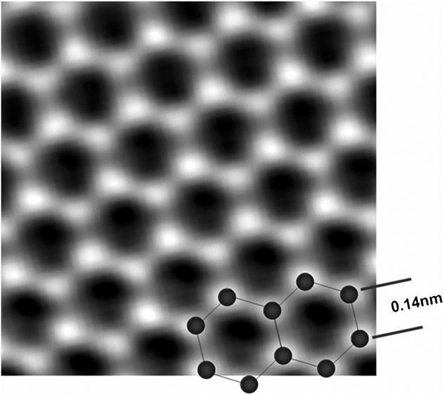 Los & M. I. Katsnelson. Intrinsic ripples in graphene. Nature Materials 6, 858-861 (2007) Geim, A. Graphene: status and prospects.