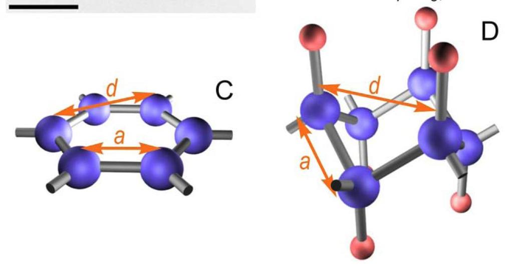 Grafan sp 3 pseudoplanární hydrogenací grafenu studenou plazmou (atomární H) izolant => změna mezery