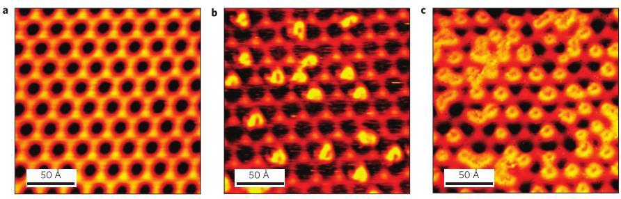 Control of Graphene's Properties by Reversible Hydrogenation: Evidence for Graphane.