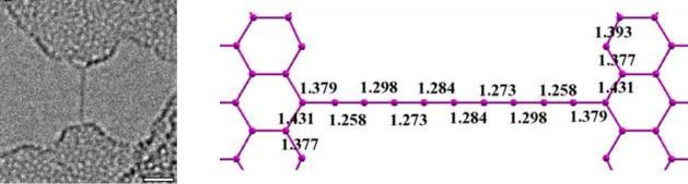 About the formation of dicyanopolyynes from an electric arc between graphite electrodes in liquid nitrogen. Polyhedron 23, 1889-1896(2004). Lagow, R.J. et al.
