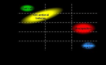 to carbon nanotubes.