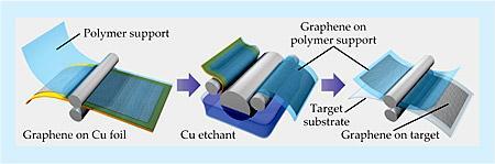Nanoelektronika dnes http://www.