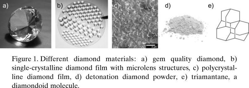 Nanodiamanty nejtvrdší materiál na světě sp 3 uhlík, oxidovaný povrch příprava detonací