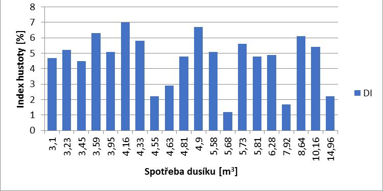 Ustalovací pec P2 Ustalovací pec P2 má objem 24 tun a průměrná spotřeba dusíku je 5 m3.