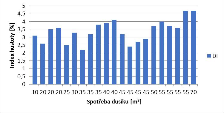 Příprava vzorku byla provedena na pracovišti Ústavu Strojírenské technologie ČVUT FS v Praze. K hodnocení byly použity vzorky odlité pro zkoušku naplynění pomocí dvojího vážení.
