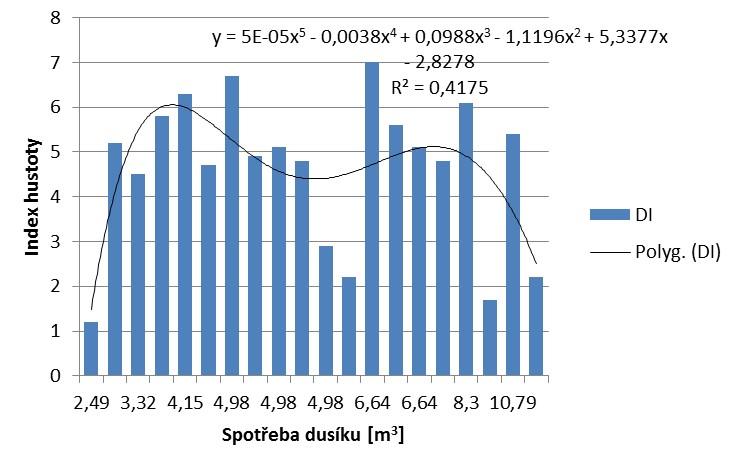 dusíku i teplota lití nemají zásadní vliv na kvalitu slitiny. Obr.