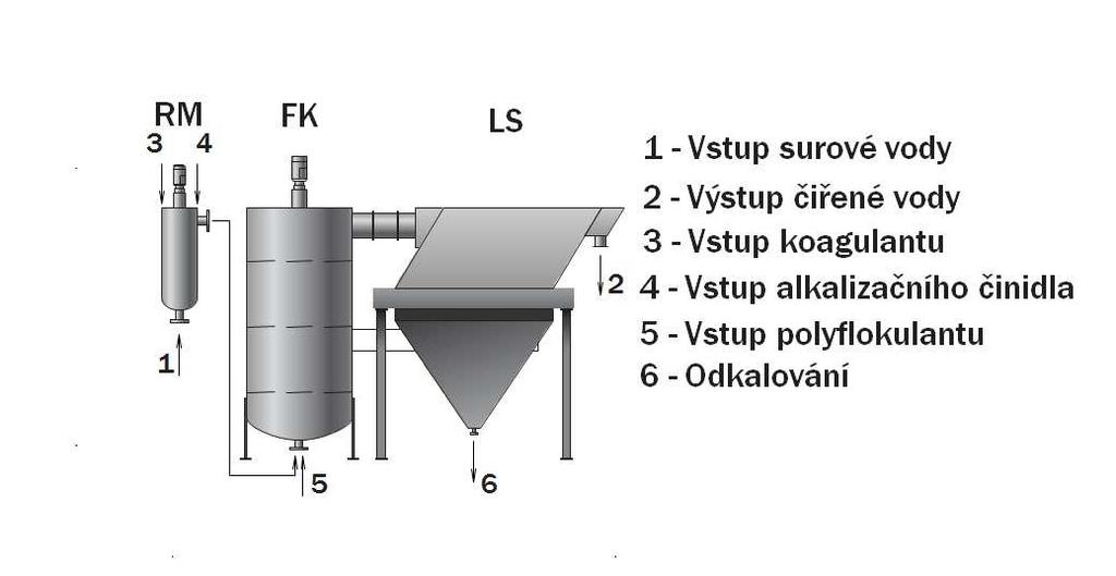 včetně udržení kvality až po místo spotřeby v souladu s vyhláškou č. 252/2004 Sb. a trvalé hygienické zabezpečení vyrobené vody v celém objemu distribuční soustavy.