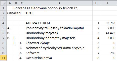 1 Úvod Tato aplikace je určena pro rychlé opakované plnění listů rozvahy a výsledovky ve FinAnalysis z externího csv nebo xml souboru, který je výstupním souborem účetního systému.