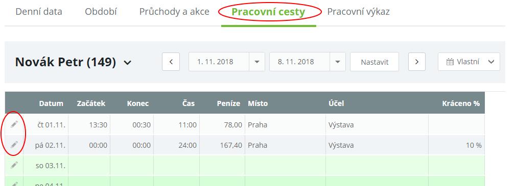 Na záložce Pracovní cesty jsou pak jednotlivé dny detailně zobrazeny i s výpočtem diet pracovníkovi náležejících dle zákoníku práce.