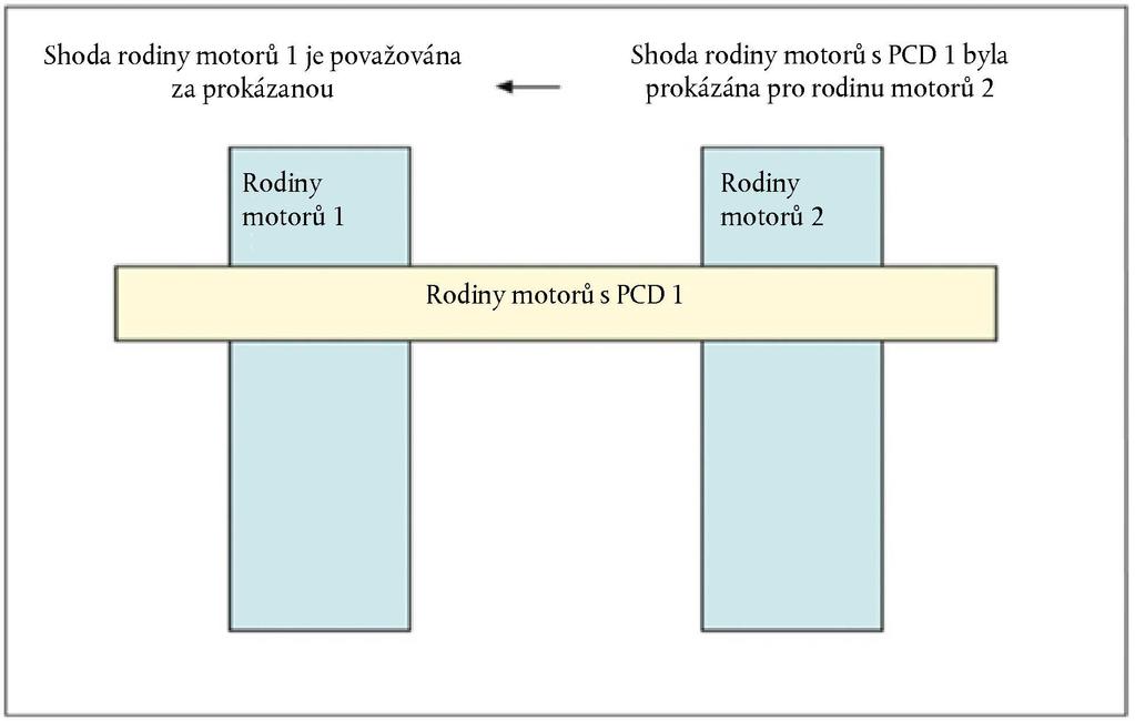 L 182/70 18.7.2018 4.4. Doba trvání incidentu zaznamenaného do protokolu palubního počítače podle bodu 4.1 namísto upozornění podle bodu 2.3.