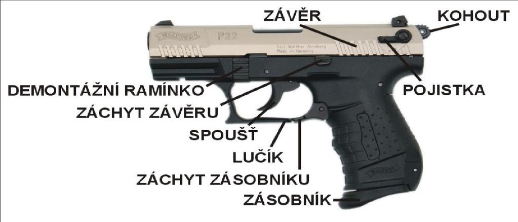 NÁVOD NA 