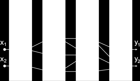 Nejjednodušším případem dopředné sítě je jednoduchý perceptron, který je složen pouze z jediné vrstvy neuronů. Vícevrstvý perceptron je již mnohem komplexnější.