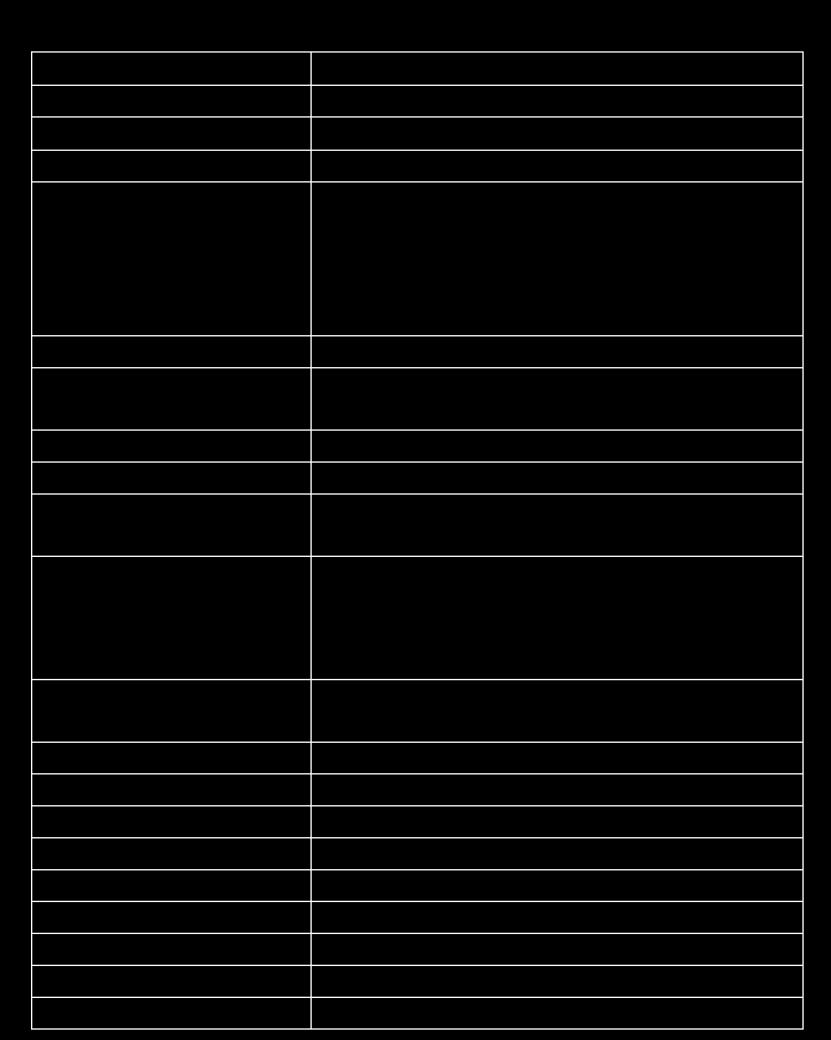 Dekódované kódy 2D QR CODE, PDF417, Data Matrix, Aztec, Maxi Code, Han Xin Code Materiál pouzdra Plast ABS Hmotnost bez kab.