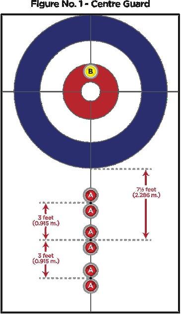 (iii) Power play: Každý z týmů může jednou za zápas v endu, kdy má výhodu posledního kamene, umístit kameny do pozice power play.