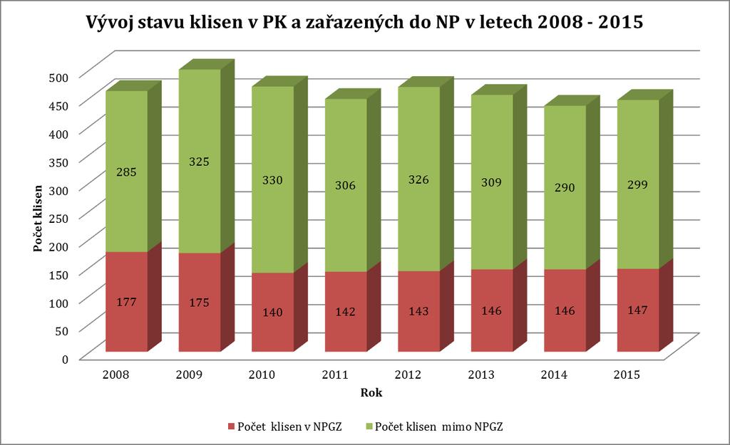 4 Graf č. 1.