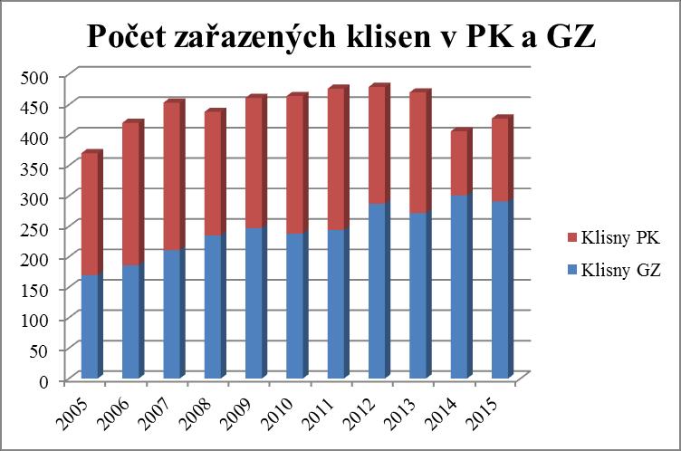 Hřebci Do PK hřebců se zapisují hřebci po splnění specificky daných podmínek stanovených ve směrnicích RPK, splnění ustanovení ŠP, zkušebního řádu a tohoto řádu, nařízení RPK a přihlášením hřebce k