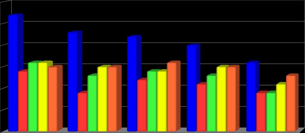 zatvrdlý beton REF C 40/50 D-20 C 40/50 P-20 C 40/50 D-OPT C 40/50 P-OPT C 40/50 objemová hmotnost [kg/m3] pevnost v tlaku [MPa] statický modul pružnosti v tlaku [GPa] 7-denní 28-denní 2290 2310 2240