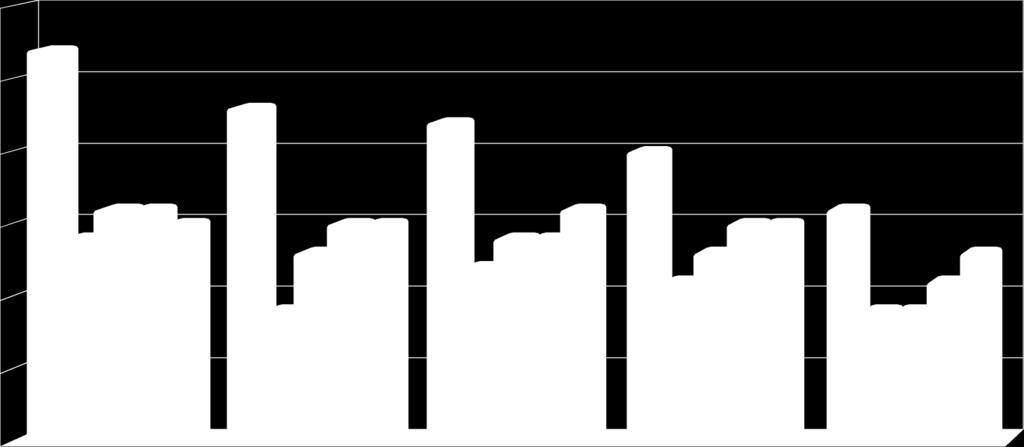47,9 90-denní 7-denní 28-denní 51,2 29,5 30,0 47,0 26,5 28,5 55,9 27,5 30,0 53,4 24,0 29,0 52,5 26,0 28,5 60-denní 90-denní 31,5 33,5 30,0 30,5 32,0 32,0 30,5 31,5 30,0 31,0 Tabulka 5: Objemové