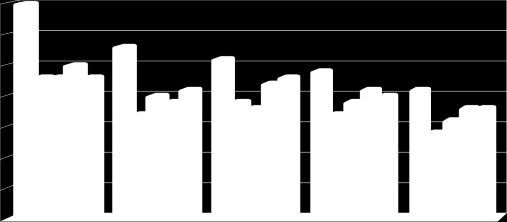 zatvrdlý beton REF C 50/60 D-17 C 50/60 P-17 C 50/60 D-OPT C 50/60 P-OPT C 50/60 objemová hmotnost [kg/m3] pevnost v tlaku [MPa] statický modul pružnosti v tlaku [GPa] 7-denní 2330 2270 2290 2270