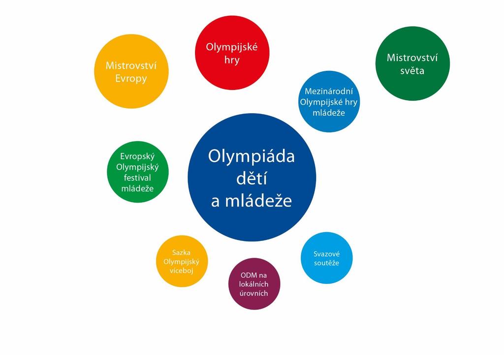 Obr. č.