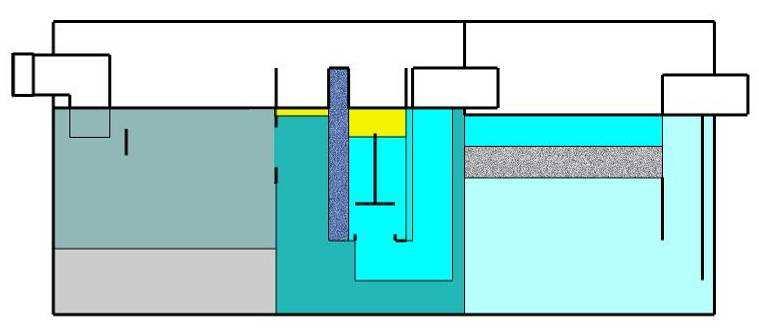 písku) u dna ve formě kalu, zachycení vzplývavých látek (plovoucích nečistot) a částečnému odloučení LK. Průtok lapačem kalu je usměrněn pomocí usměrňovače průtoku.