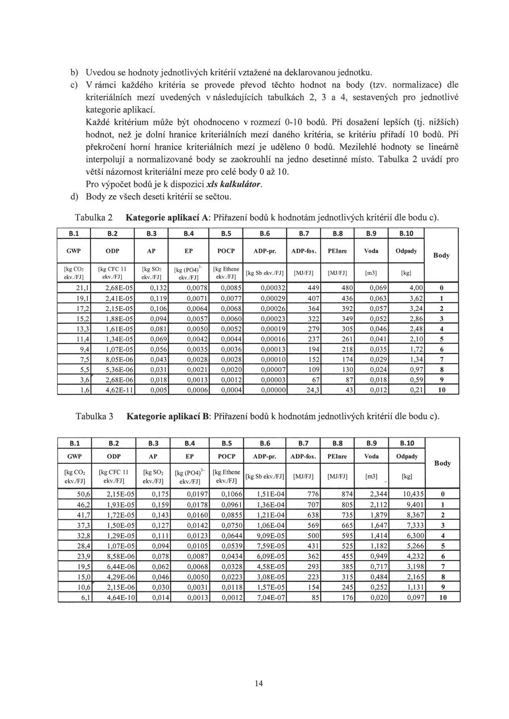 b) Uvedou se hodnoty jednotlivých kritérií vztažené na deklarovanou jednotku. c) V rámci každého kritéria se provede převod těchto hodnot na body (tzv.