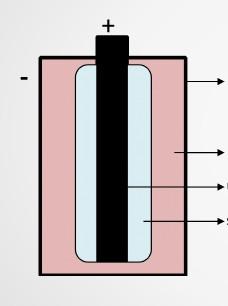 7. popiš následující obrázek suchého článku Zn obal Vlhký chlorid amonný Uhlíková tyčinka Oxid manganičitý 4.7 Pracovní list číslo 7 [35] 1.