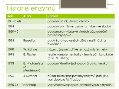 Významným objevem enzymologie byla teorie komplementarity, se kterou přišel roku 1894 E. Fischer. Podle něj probíhá enzymatická reakce v malé oblasti molekuly enzymu.