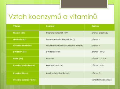 Ta bílkovinná složka se nazývá apoenzym a určuje substrátovou specifitu. Tedy charakteristiku enzymu, protože katalyzuje reakce s právě určenými substráty.