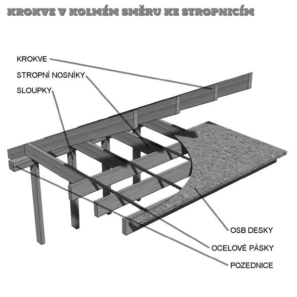 jsou to nejčastěji OSB desky tl. 22 mm. V případě, že v návrhu bednění desek není, tak musí být prostorová tuhost konstrukce zajištěna jinak - např. zavětrovacími ocelovými pásky.