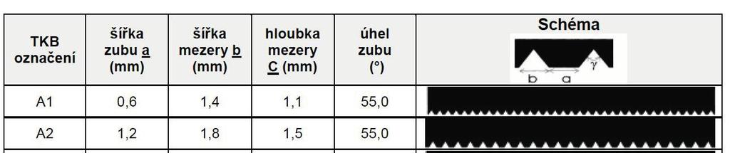 7 4.3 APLIKACE LEPIDLA Zásadně doporučujeme, aby veškerá lepidla byla temperována minimálně po dobu 24 hodin při teplotě vyšší než 18 C před pokládkou v místnosti určené pro pokládku.