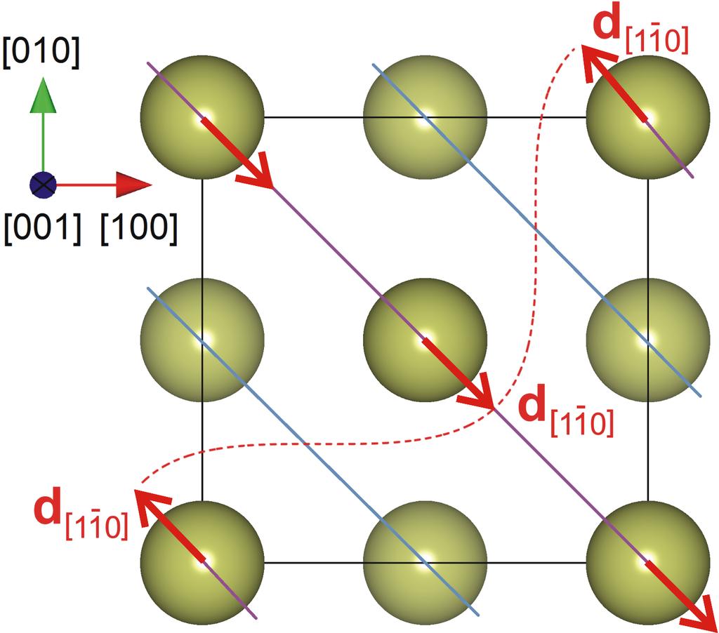 V předešlé kapitole byla u všech zkoumaných kovů ukázána výborná korespondence mezi podmínkami elastické stability a vypočtenými fononovými spektry.