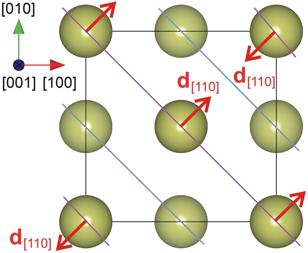 Příčné kmity pak popisují výchylky atomových rovin (11) ve směrech [11] a [1].