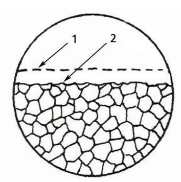 Obrázek 1 Průběh rovnoměrné koroze materiálu, 1 - původní povrch materiálu, 2 - povrch po rovnoměrném korozním napadení [10] Rovnoměrná koroze se vyskytuje u všech kovů umístěných v elektrolytu.