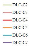 log(j) [A/cm 2 ] 4.2.5 Porovnání měřených sad -4-1,0-0,8-0,6-0,4-0,2 0,0 0,2 0,4 0,6-5 substrát -6-7 -8 TiDLC (25 at.