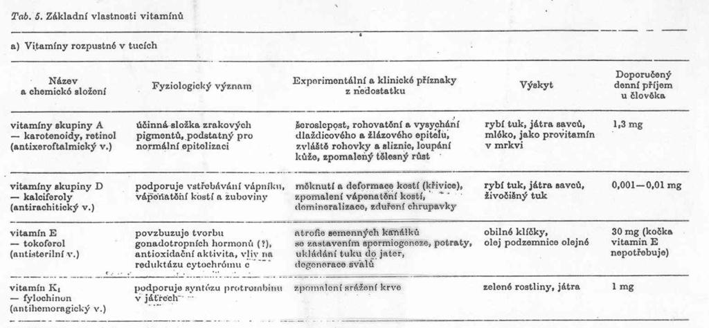 Vitamíny - látky, které si organismus nedovede syntetizovat. Malá mnoţství.