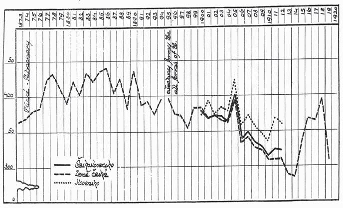 Počátky organizovaného boje proti tuberkulóze Když nakažlivost tuberkulózy tuší René T.H.Laënnec (*1781, 1826), dokazuje ji Jean A.Villemin (*1827, 1892), potvrzuje R.Koch a C.