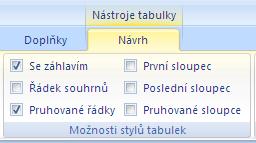 uvnitř naší databáze, jinak řečeno, jen v případě, že s ní pracujeme. Jedná se tedy o dynamickou kartu.