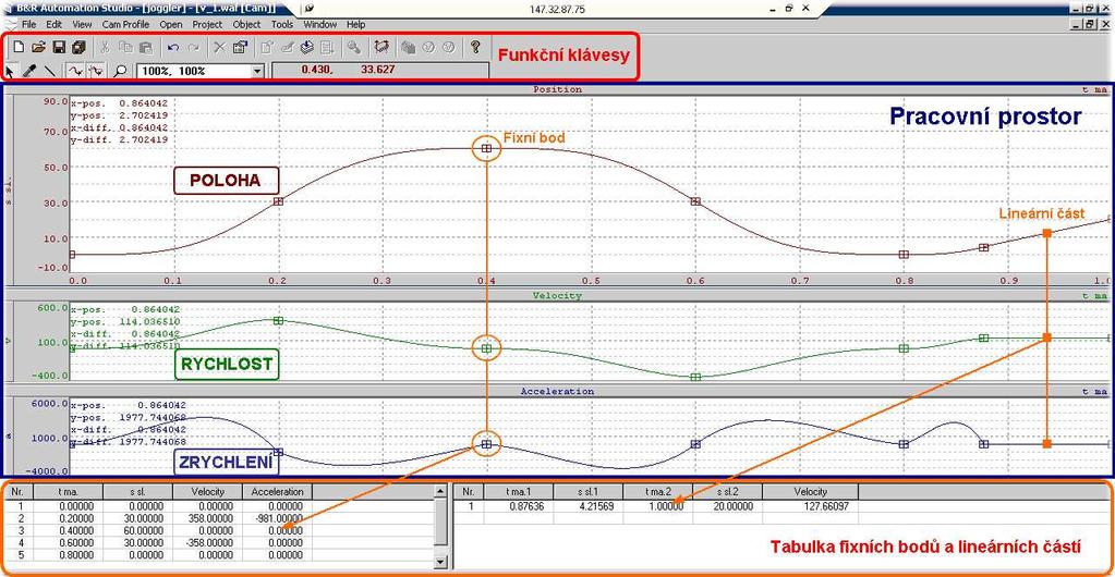 2.3 Rozšíření modelu o funkci žonglování se čtyřmi koulemi 25 2.3.2.2 Návrhové prostředí Podporou k návrhu vačkových profilů z připravených dat a zavedení projektu do provozu zajišt uje tzv.
