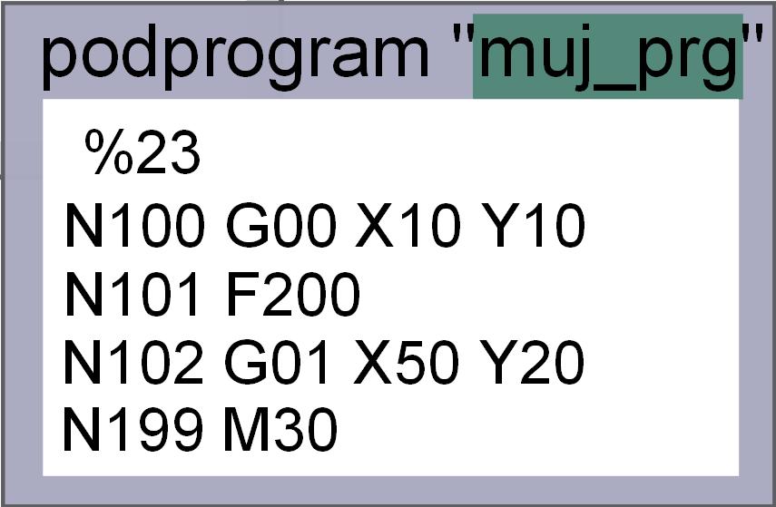 42 3. Řízení CNC stroje CNC program %100 N01 G00 X100 Y100 N02 F2000 N03 G01 X500 Y200 N20 LL23 N88 M30 hlavní CNC program %100 N01 G00 X100 Y100 N02 F2000 N03 G01 X500 Y200 N88 N88 M30 N100 G00 X10