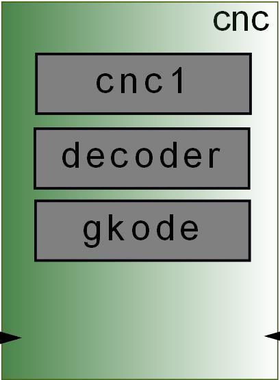 50 3. Řízení CNC stroje 3.2.