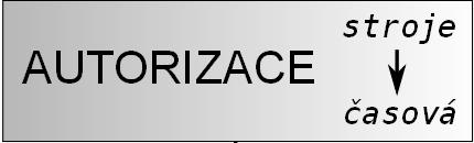 52 3. Řízení CNC stroje Na obr.