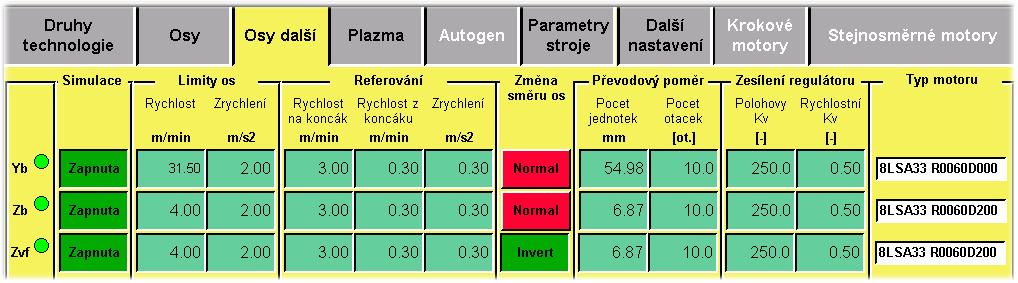 3.3 Rozšíření strojů Vanad o vrtací a gravírovací suport 57 3.3.3.1 Nastavení parametrů reálné osy Po přidání nové technologie vrtání a gravírování, která souvisí s přidáním nové reálné osy Zvf do