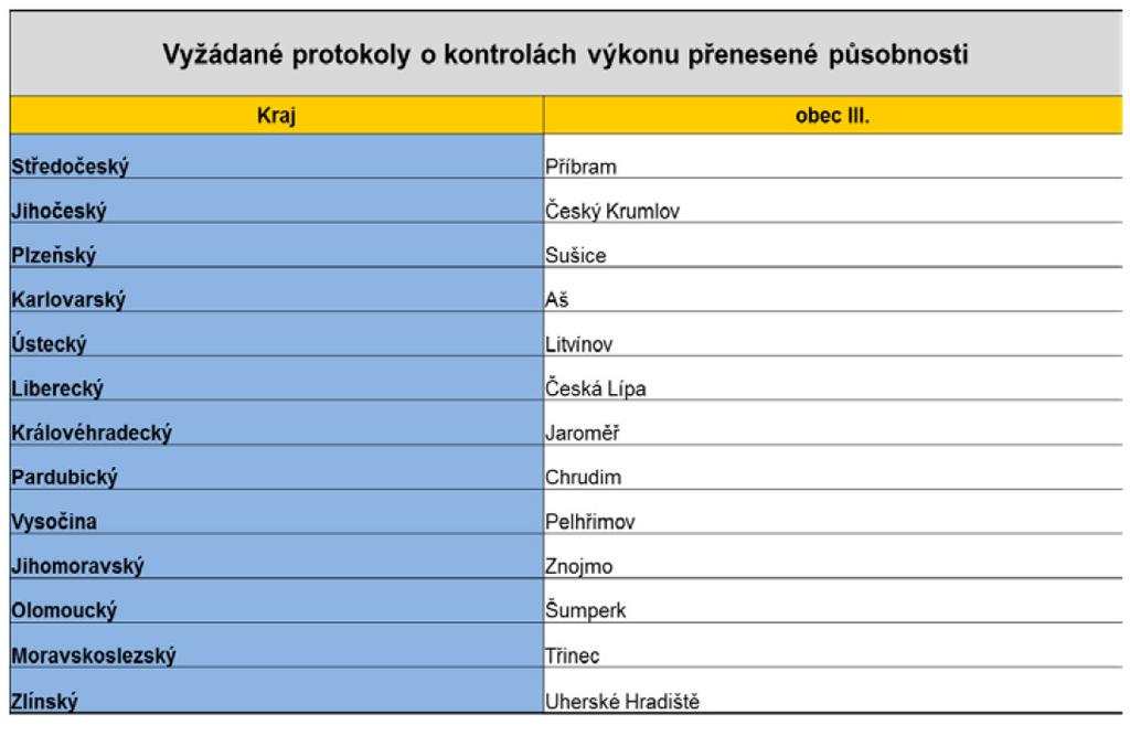 5.4. aplikace čl. 5 UV č. 689 spolupráce kontrolních orgánů - textový podklad zpracují ÚSÚ možno i příklady spolupráce dle kontrolního řádu, využívání nástrojů UV 689/2013 apod. 5.5. vyjádření k výkonu přenesené působnosti mají možnost upozornit v textovém komentáři (i nad rámec kontrolních zjištění) na systémové nedostatky na jednotlivých úsecích státní správy, popř.