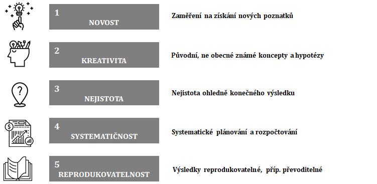 Podporované aktivity = VaV Staronový důraz na podporu