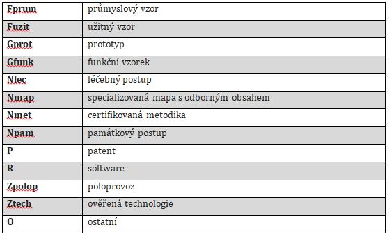 Podmínky předkládaného projektu Podporované výsledky V této společné mezinárodní výzvě mohou být podporovány pouze projekty aplikovaného výzkumu a experimentálního vývoje, které předpokládají