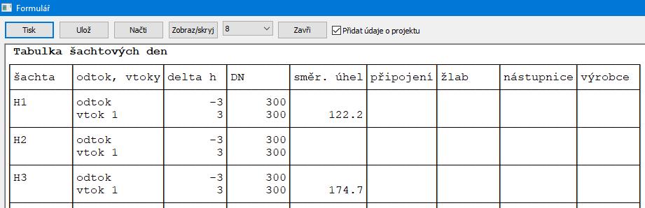 Hodnotu delta h (určuje sklon žlabu ve dně) počítá program z rozdílu kót odtok vtok nebo ze sklonu potrubí.