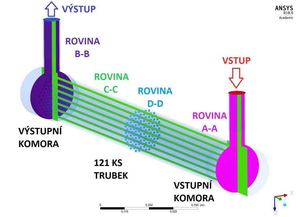 K plnému využití potenciálu prodlouženého výměníku je nutné výměník chladit médiem o teplotě nižší, než je teplota rosného bodu spalin tzn. 55 C.