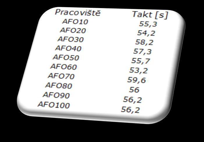 Datové řady jsou agregovaným zápisem řady událostí ve formě např.