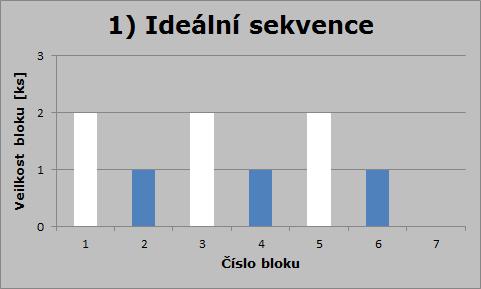 Obecné principy zpracování dat sekvence dat vs.